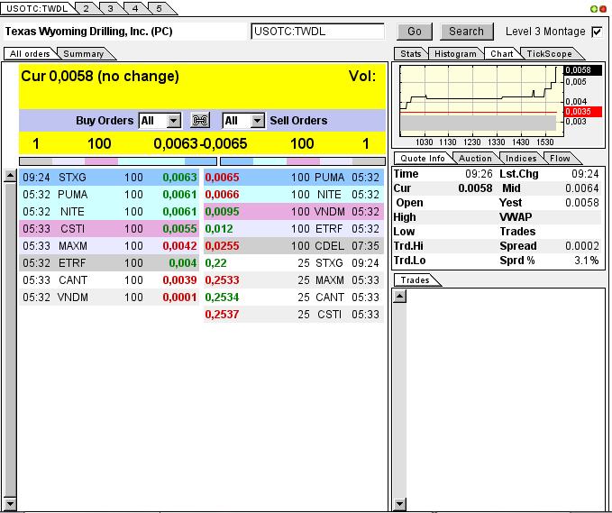 TEXAS WYOMING (neue Finanzierung gesichert?) 628206