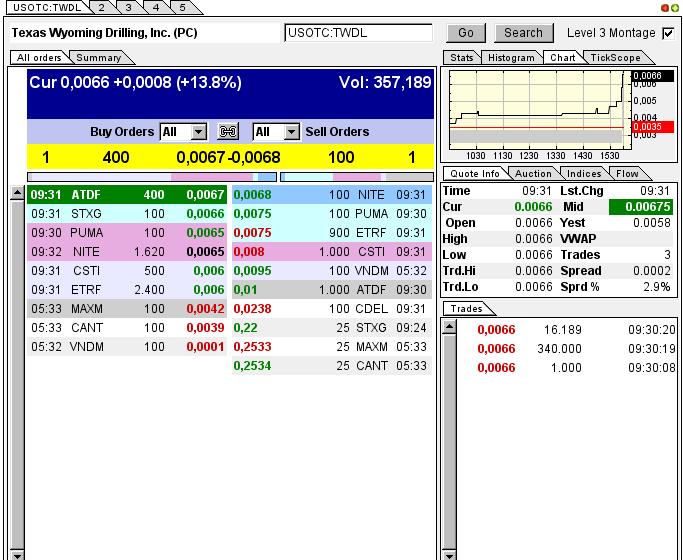 TEXAS WYOMING (neue Finanzierung gesichert?) 628209