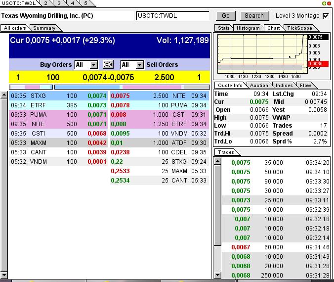 TEXAS WYOMING (neue Finanzierung gesichert?) 628210