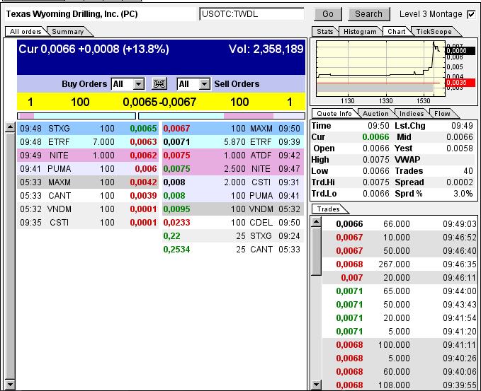 TEXAS WYOMING (neue Finanzierung gesichert?) 628217