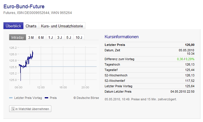 Euro-Bund-Future - Wie gehts weiter? 317977