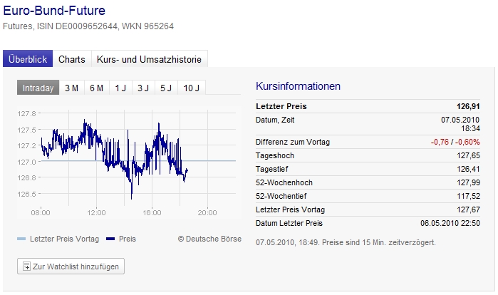 Euro-Bund-Future - Wie gehts weiter? 318714