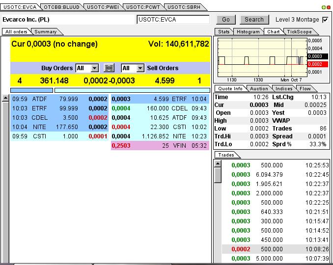 Evcarco - ein neuer Stern am Himmel stark Unterbew 651484