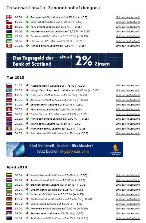 Euro-Bund-Future - Wie gehts weiter? 327132