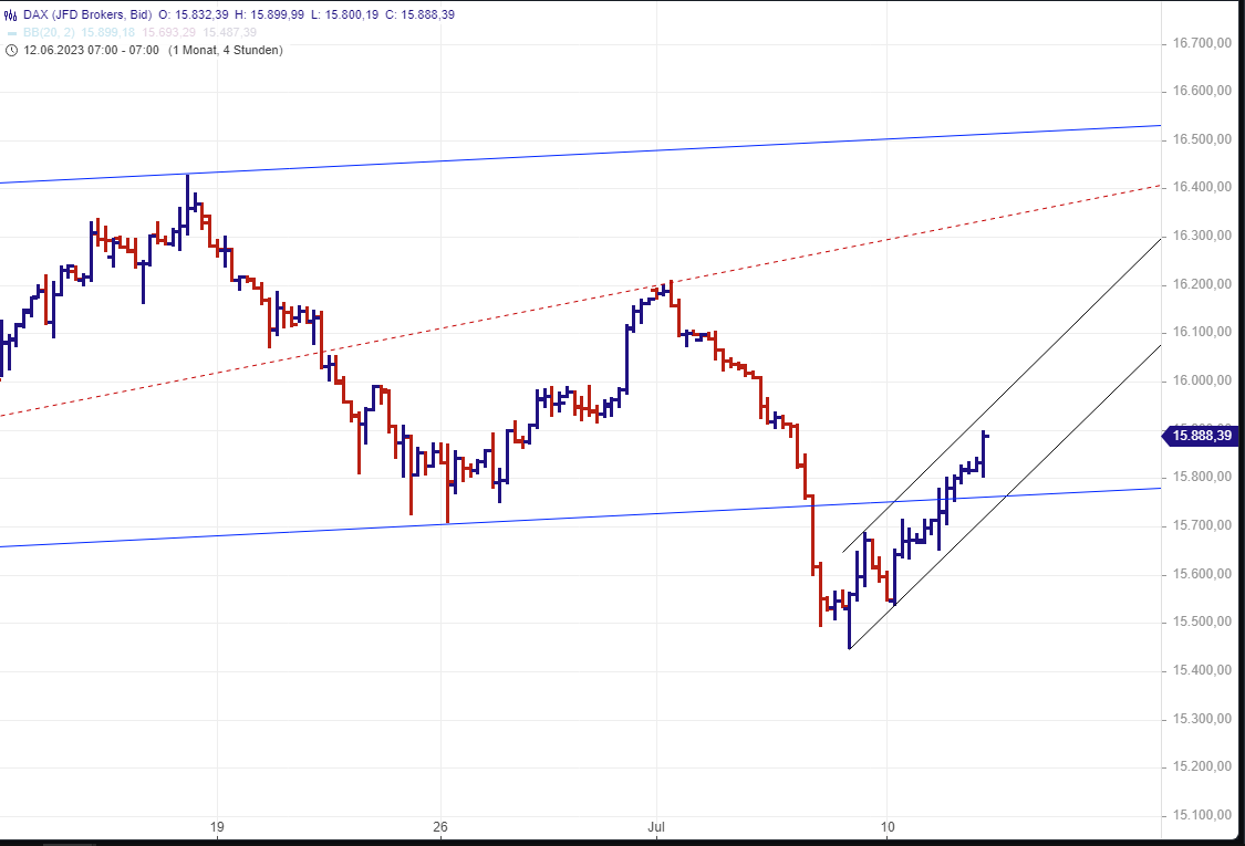 2023-qv-gdaxi-dj-gold-eurusd-jpy 1381306