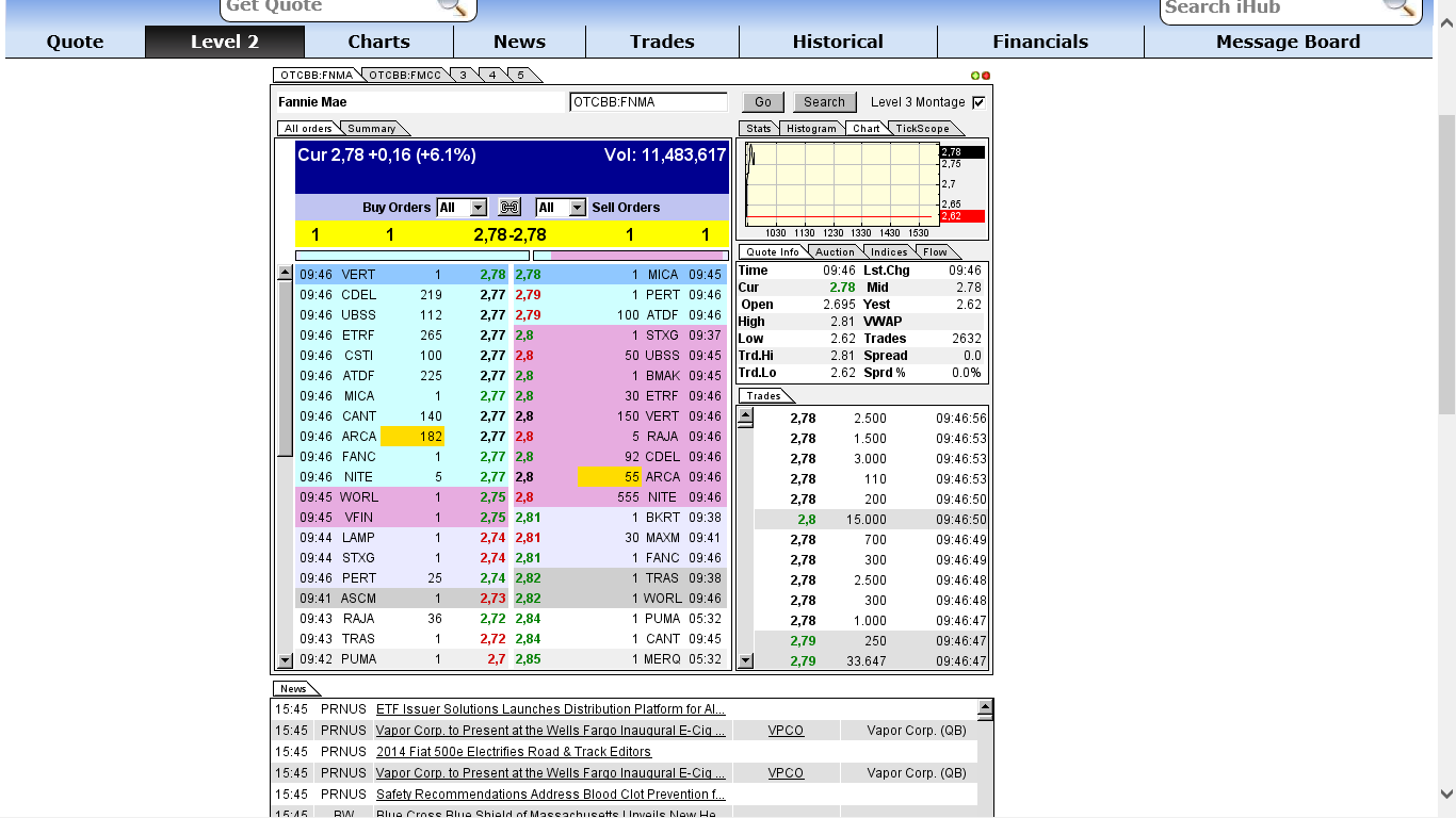 Potential ohne ENDE? 664337