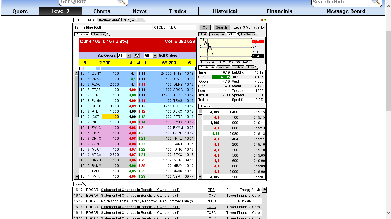 Potential ohne ENDE? 724053