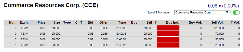 COMMERCE RESOURCES (€ 0,208) 977729