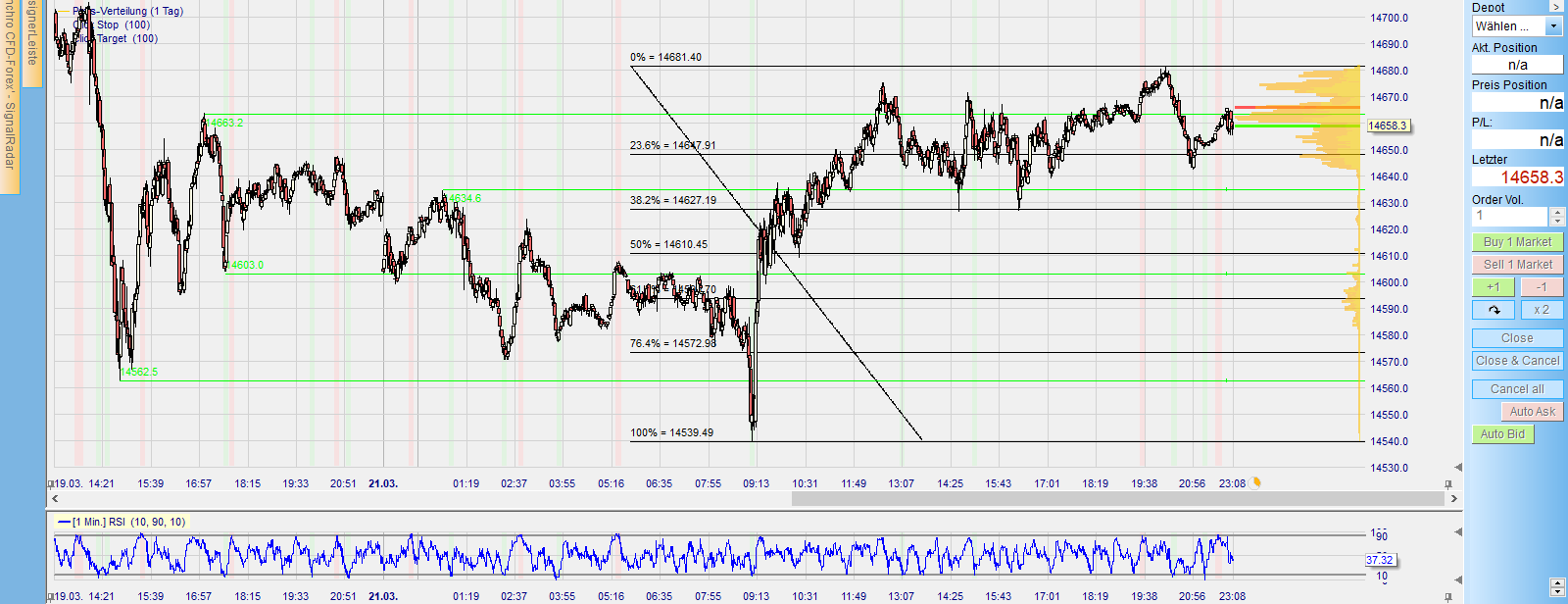 Börse ein Haifischbecken: Trade was du siehst 1241815