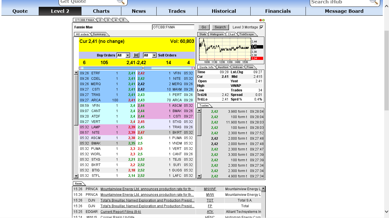 Potential ohne ENDE? 660739