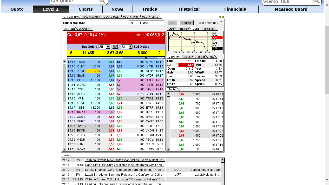 Potential ohne ENDE? 714730