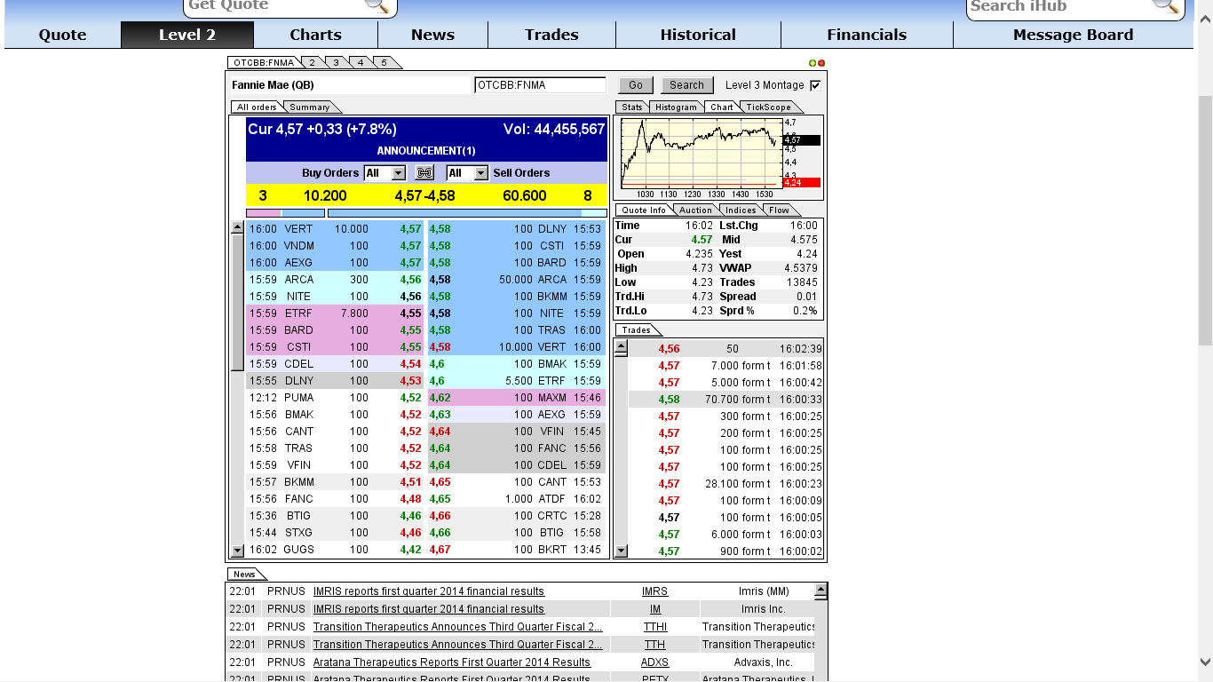 Potential ohne ENDE? 723021