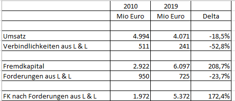 K+S wird unterschätzt 1189903