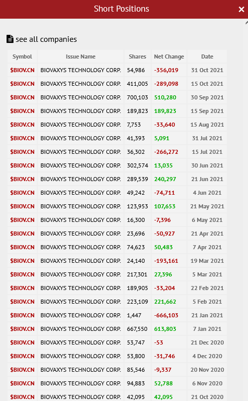 Der Thementhread zu BioVaxys Technology 1282612