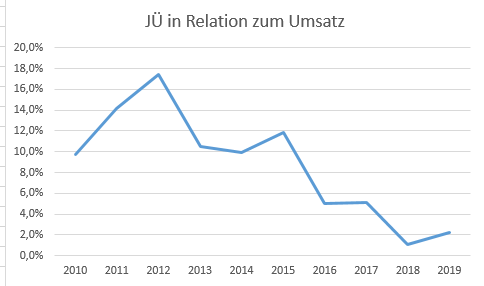 K+S wird unterschätzt 1190032