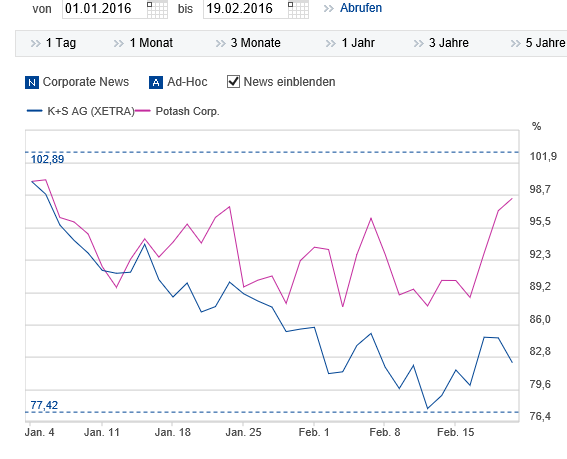 K+S wird unterschätzt 895682