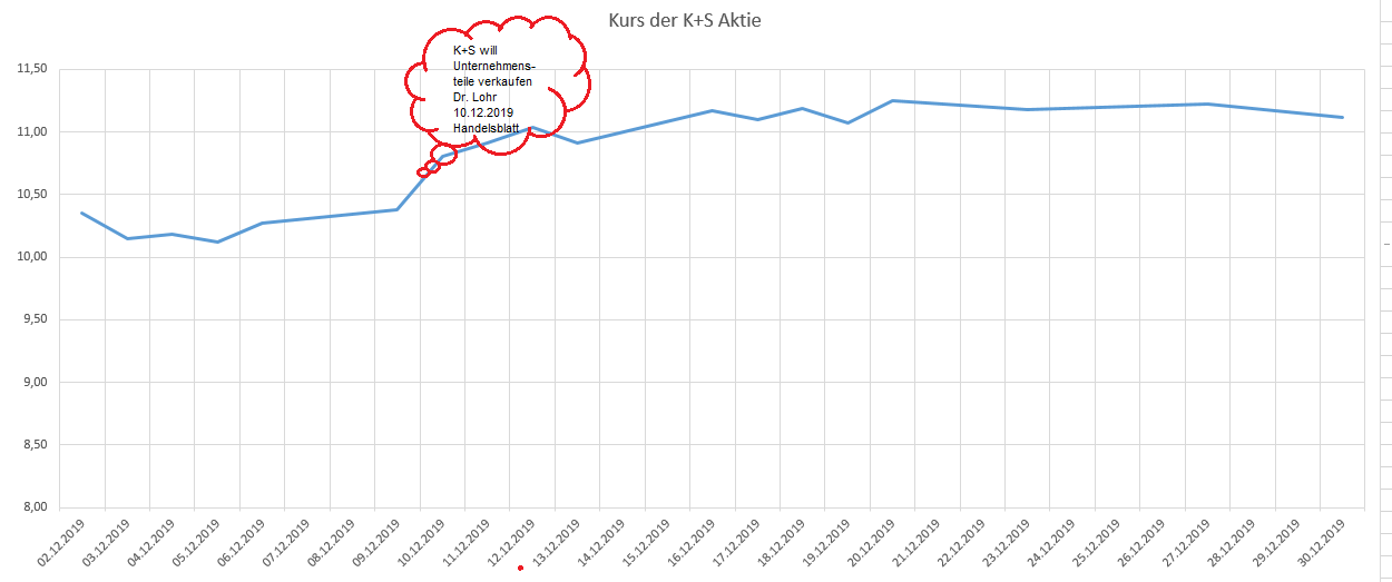 K+S wird unterschätzt 1192598
