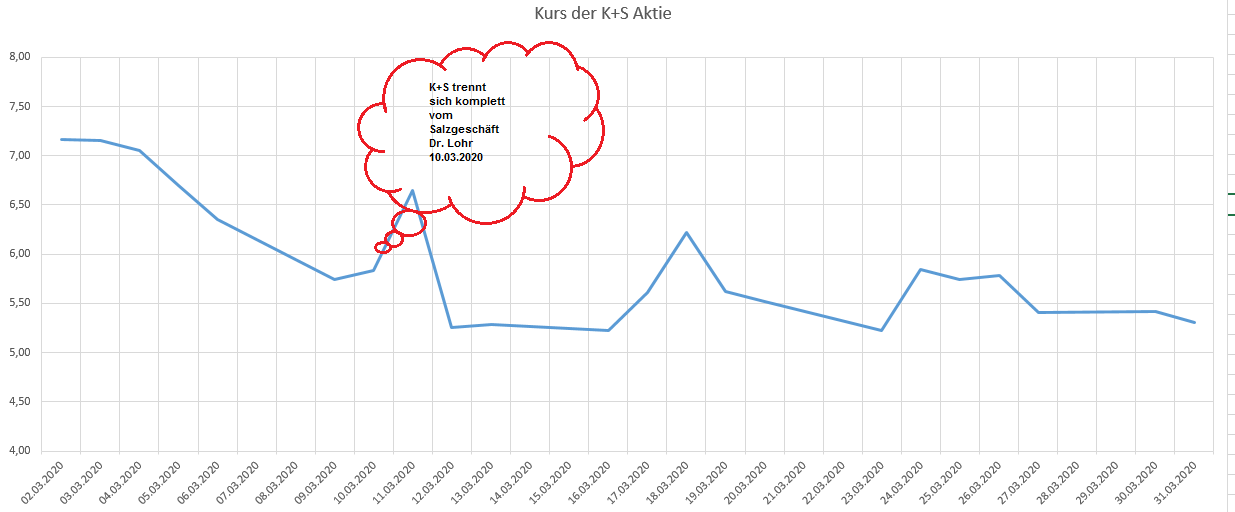 K+S wird unterschätzt 1192599