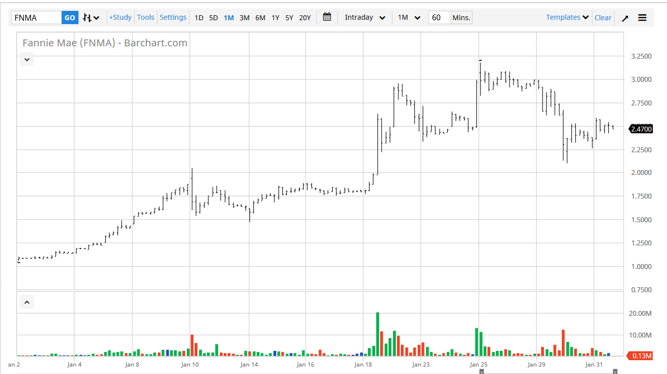 Potential ohne ENDE? 1094252