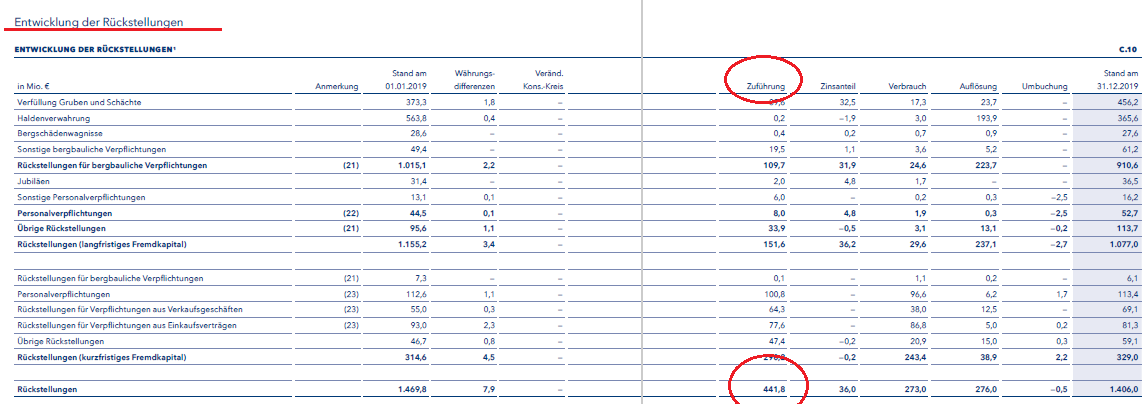 K+S wird unterschätzt 1197055