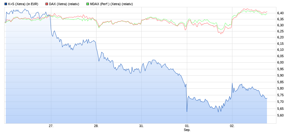 K+S wird unterschätzt 1199329