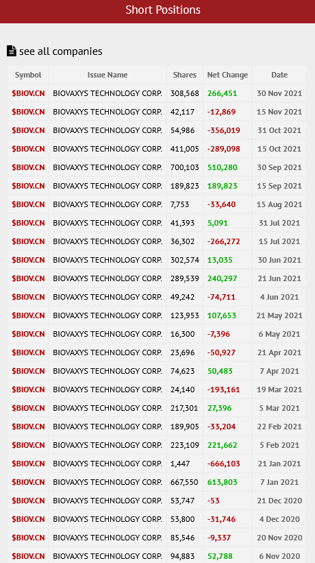 Der Thementhread zu BioVaxys Technology 1287442