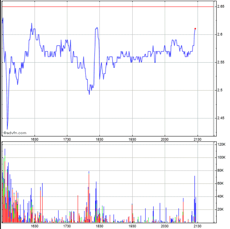 Potential ohne ENDE? 1096917