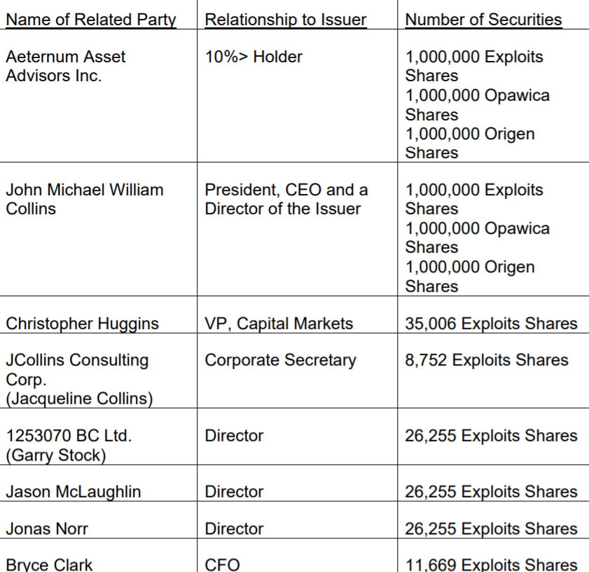 Die besten Gold-/Silberminen auf der Welt 1257800