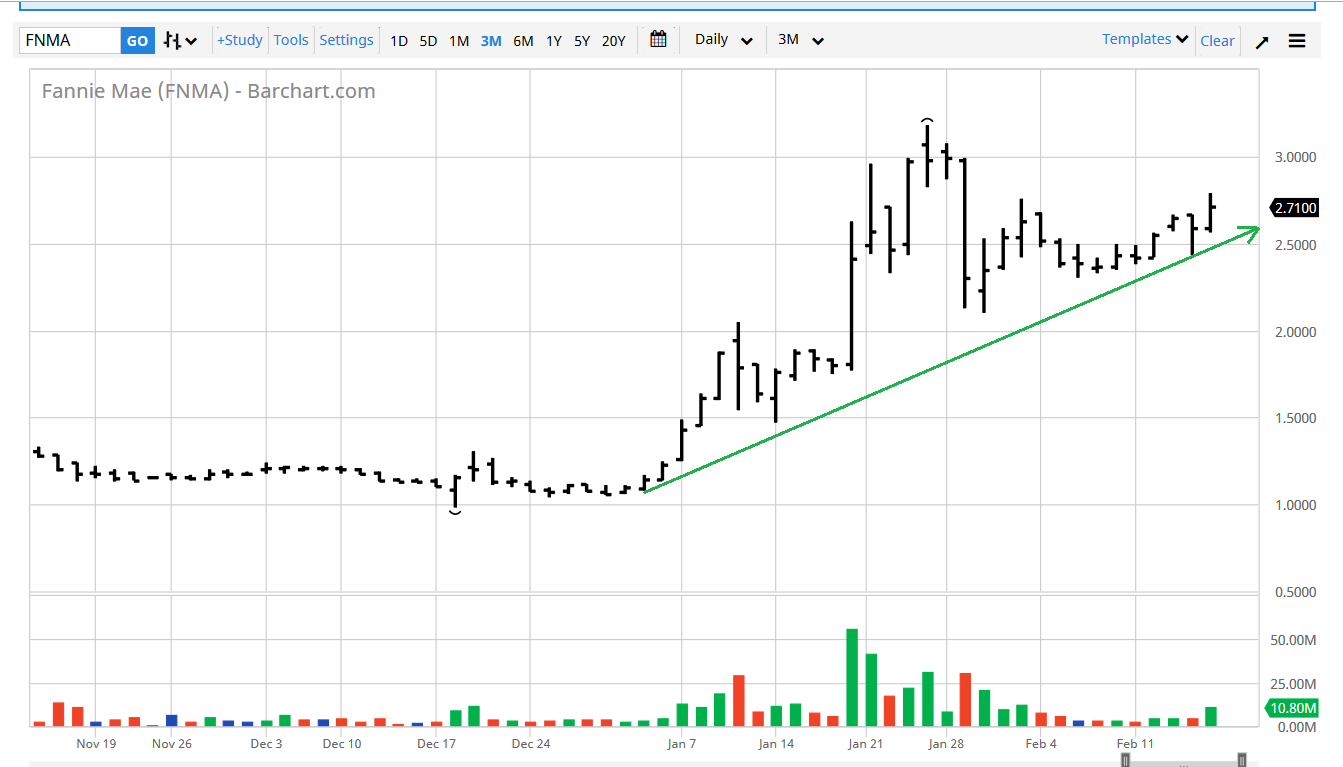 Potential ohne ENDE? 1097238