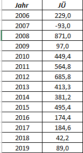 K+S wird unterschätzt 1202866