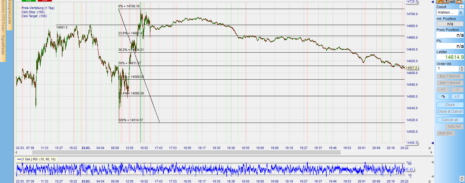 Börse ein Haifischbecken: Trade was du siehst 1242085