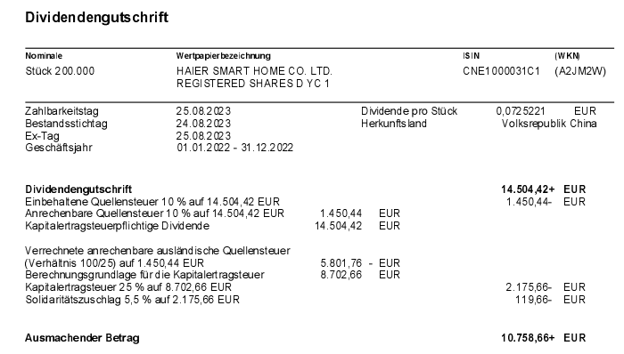 Qingdao Haier (LivingKitchen / Haushaltsgeräte) 1387467