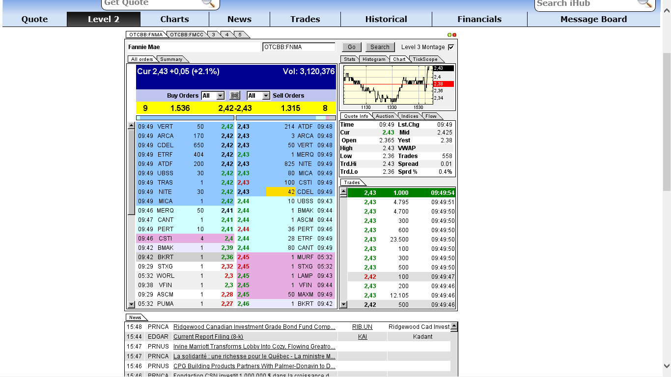 Potential ohne ENDE? 661133
