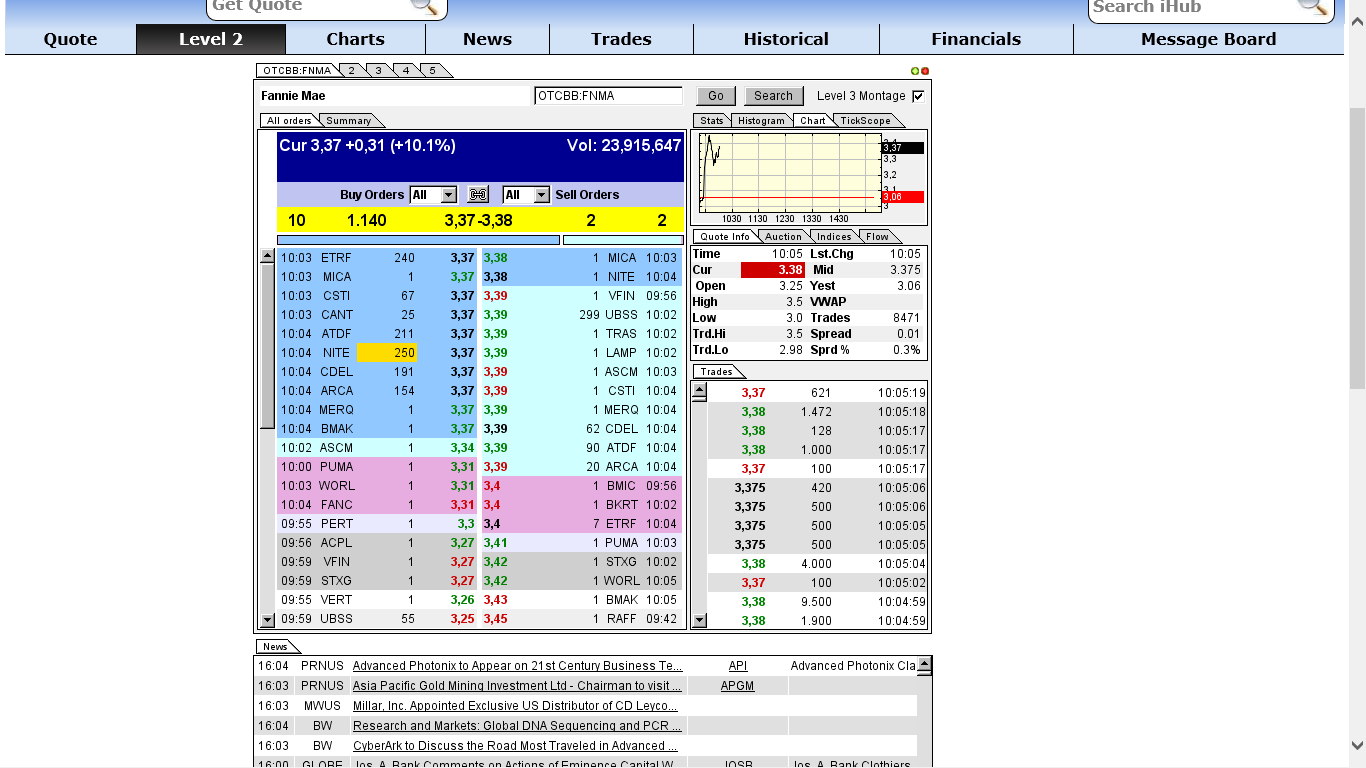 Potential ohne ENDE? 664776