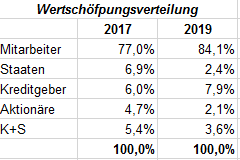K+S wird unterschätzt 1206437