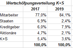 K+S wird unterschätzt 1206472
