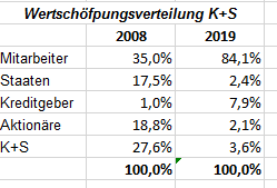 K+S wird unterschätzt 1207778