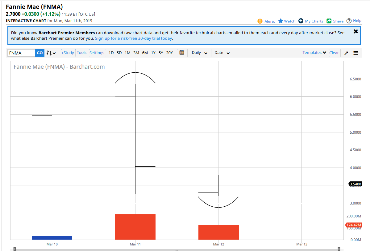 Potential ohne ENDE? 1101266