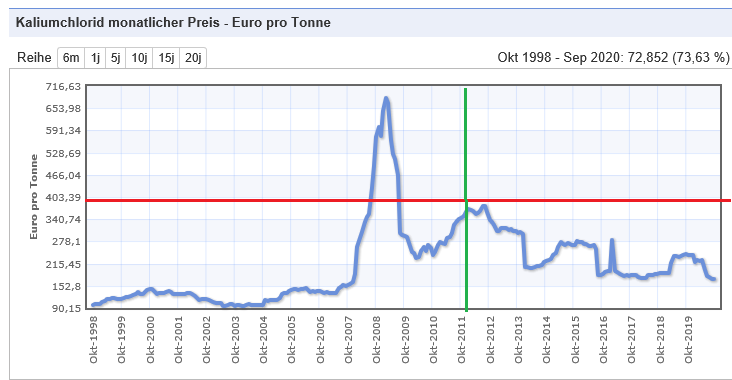 K+S wird unterschätzt 1213068