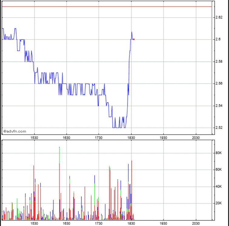 Potential ohne ENDE? 1103007