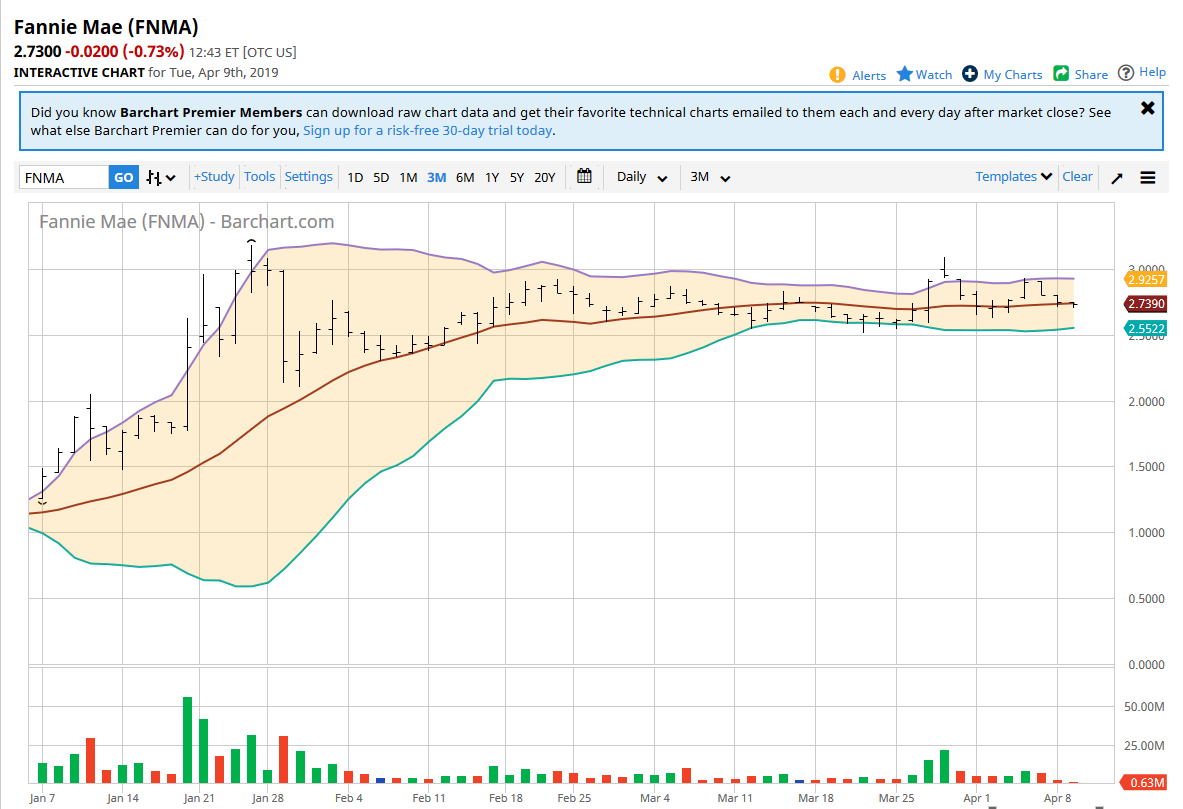 Potential ohne ENDE? 1106298