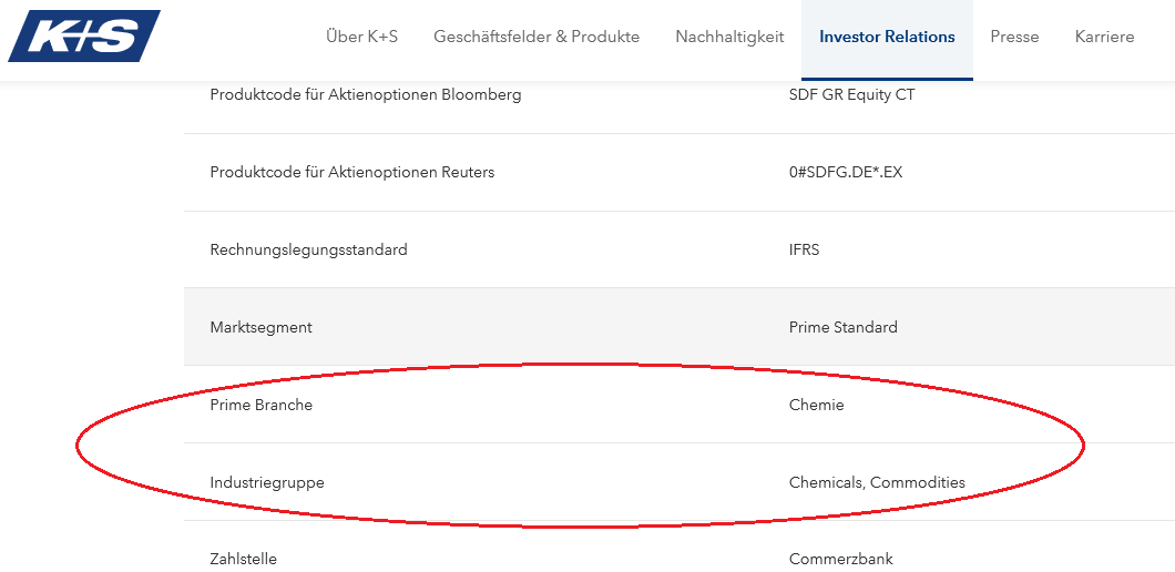 K+S wird unterschätzt 1223115
