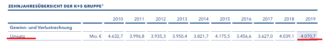 K+S wird unterschätzt 1233834