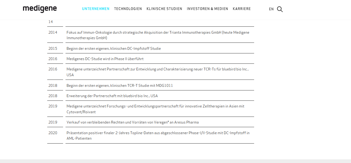 Medigene - Kurse/Quatschen/Charts/Einzeiler..u.s.w. 1167913