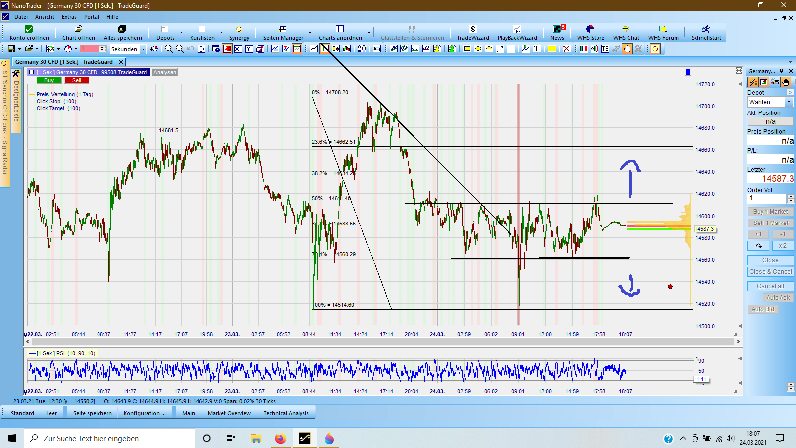 Börse ein Haifischbecken: Trade was du siehst 1242282