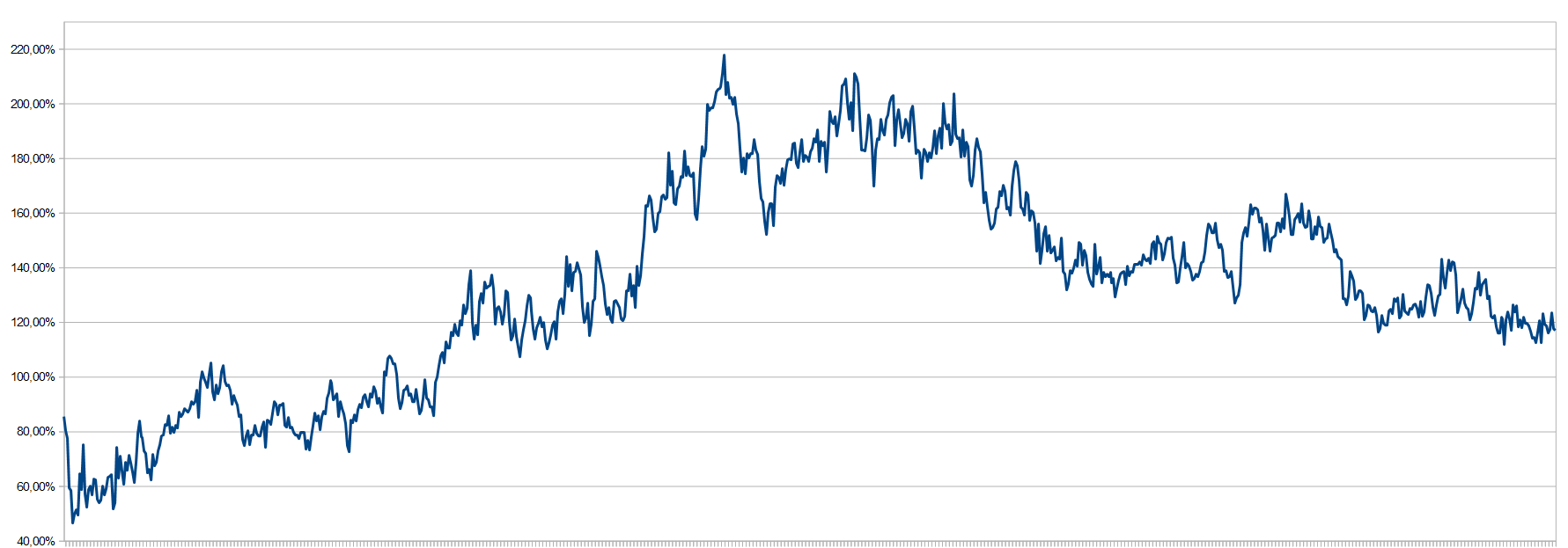 Qingdao Haier (LivingKitchen / Haushaltsgeräte) 1429402