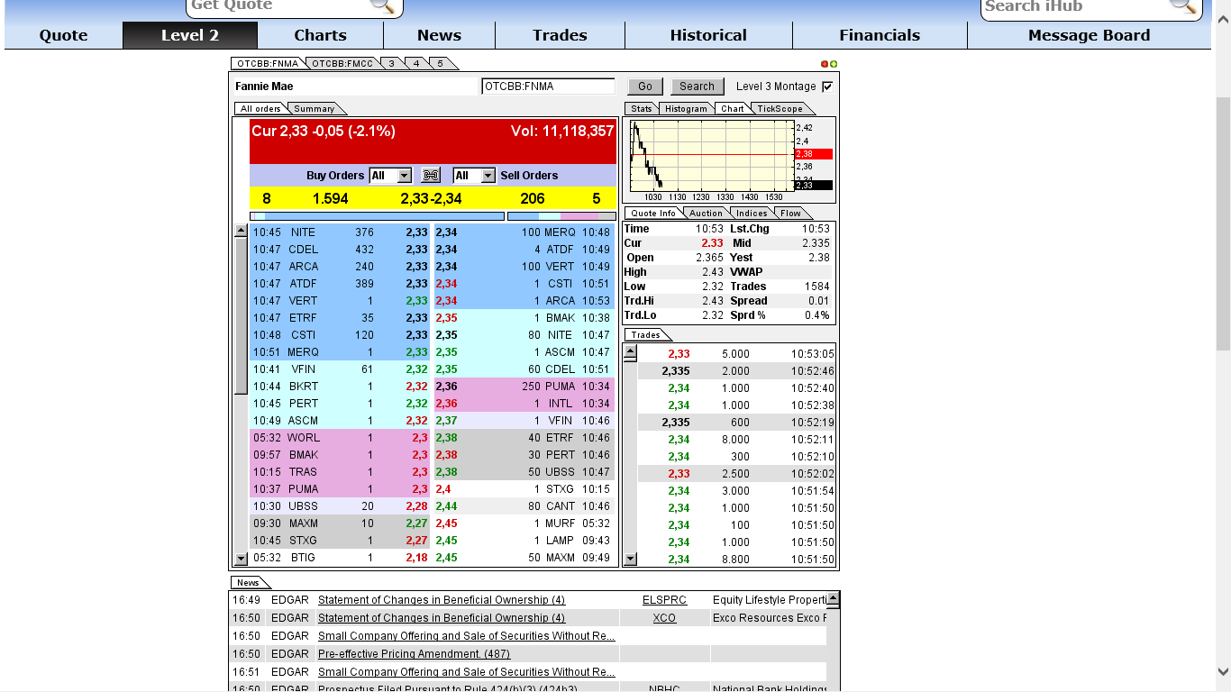 Potential ohne ENDE? 661166