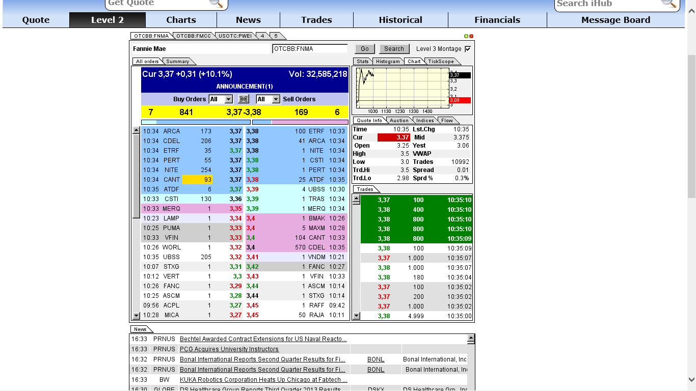 Potential ohne ENDE? 664791