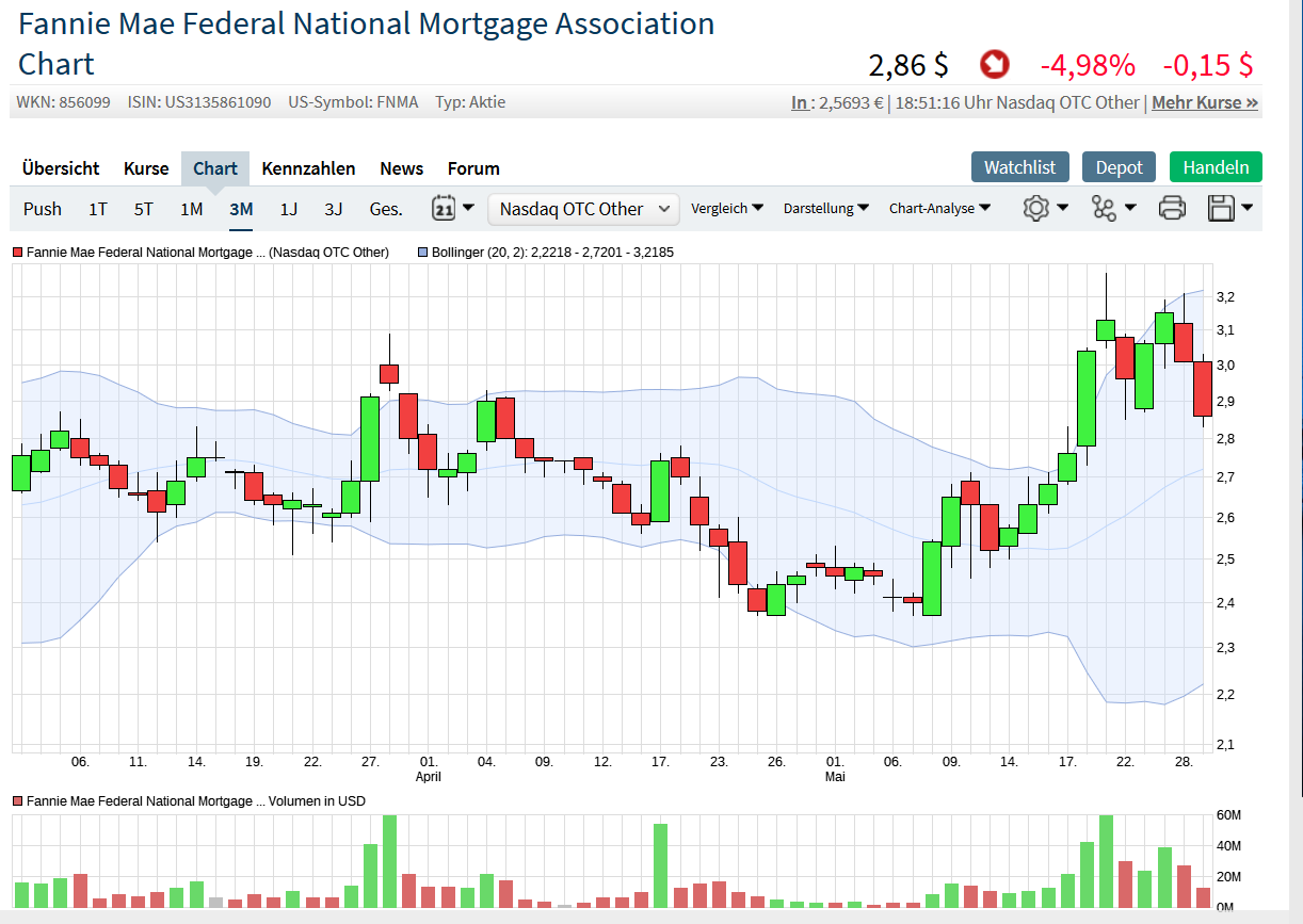 Potential ohne ENDE? 1114970