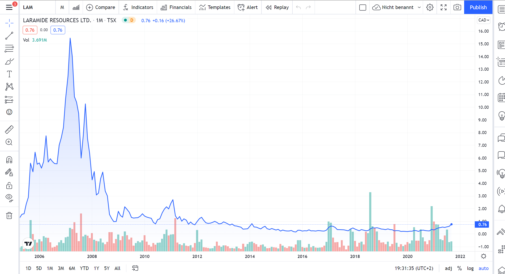 Die besten Gold-/Silberminen auf der Welt 1273545